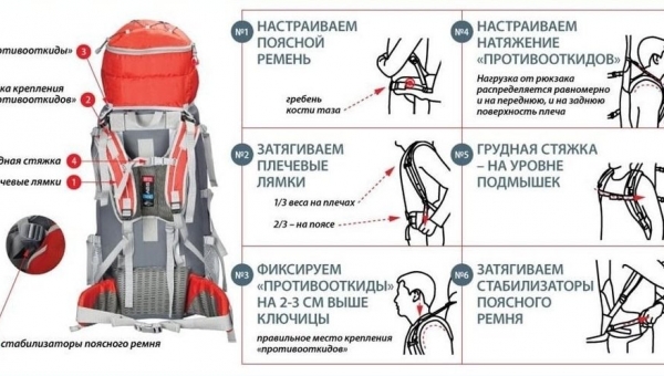 Як налаштувати наплічник